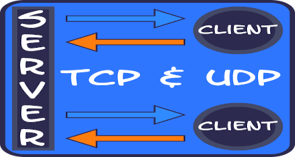 使用select实现的UDP/TCP组合服务器