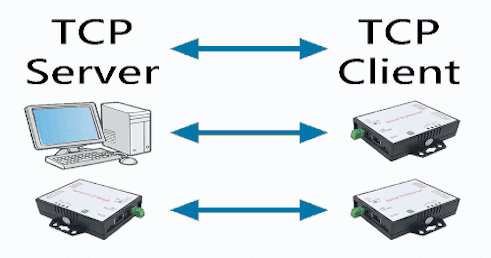 使用c语言实现服务器/客户端的tcp通信