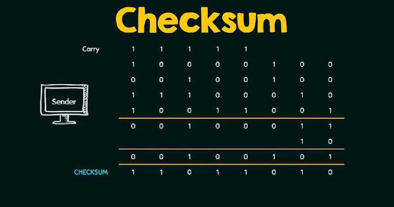 如何计算IP报头的checksum